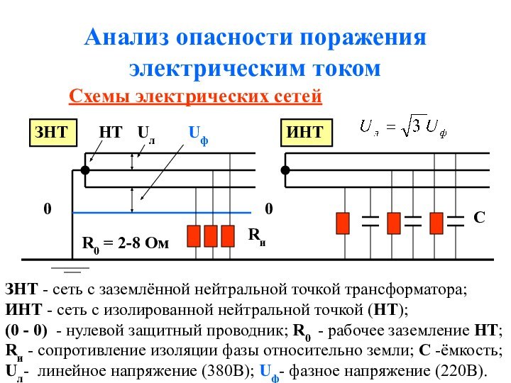 Анализ опасности поражения электрическим токомСхемы электрических сетейЗНТИНТЗНТ - сеть с заземлённой нейтральной