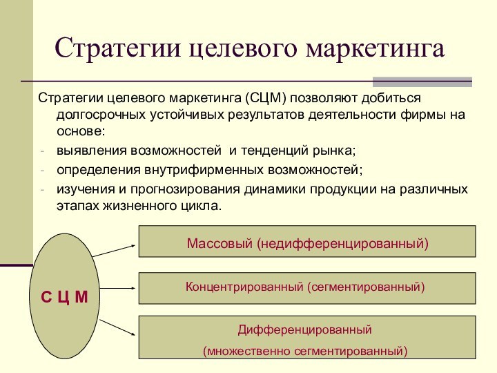 Стратегии целевого маркетингаСтратегии целевого маркетинга (СЦМ) позволяют добиться долгосрочных устойчивых результатов деятельности