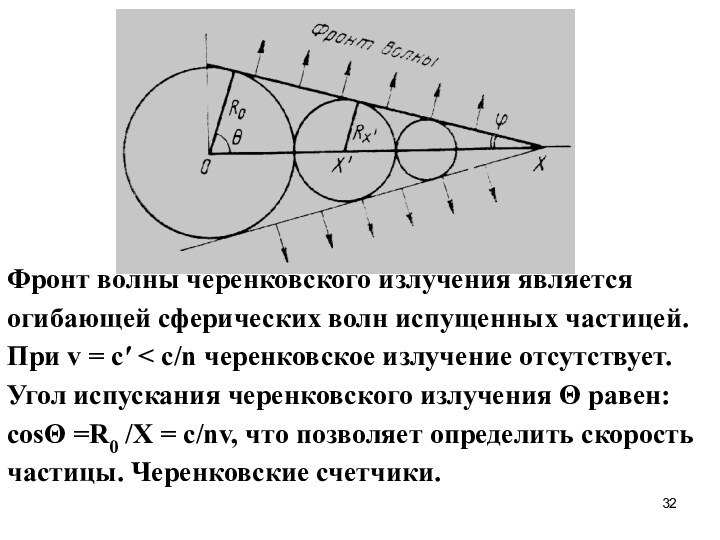 Фронт волны черенковского излучения является огибающей сферических волн испущенных частицей. При v