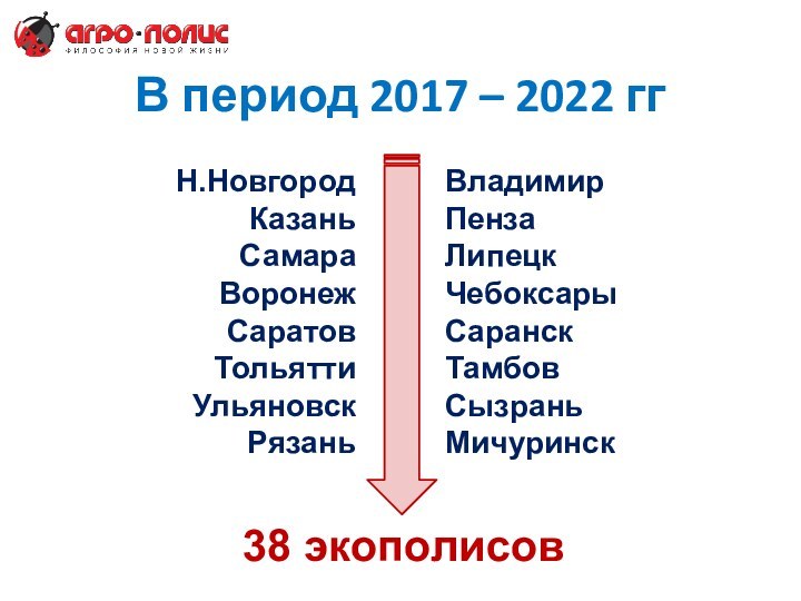 Н.НовгородКазаньСамараВоронежСаратовТольяттиУльяновскРязаньВладимирПензаЛипецкЧебоксарыСаранскТамбовСызраньМичуринскВ период 2017 – 2022 гг38 экополисов