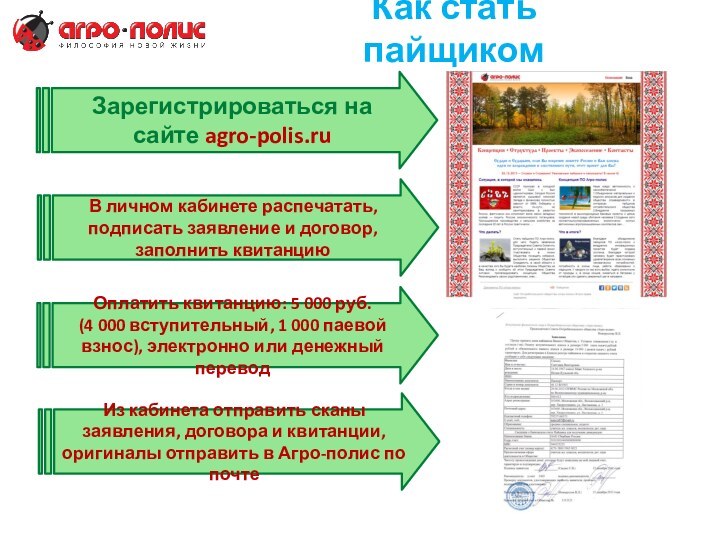 Как стать пайщикомЗарегистрироваться на сайте agro-polis.ru В личном кабинете распечатать, подписать заявление