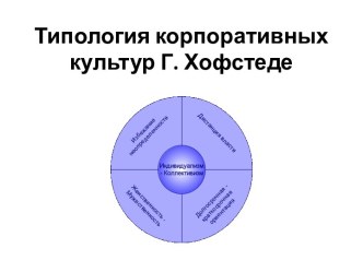 Типология корпоративных культур Г. Хофстеде