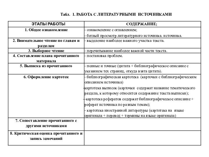 Табл. 1. РАБОТА С ЛИТЕРАТУРНЫМИ ИСТОЧНИКАМИ