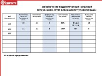 Обеспечение педагогической нагрузкой  сотрудников. (этот слайд делает управляющий)