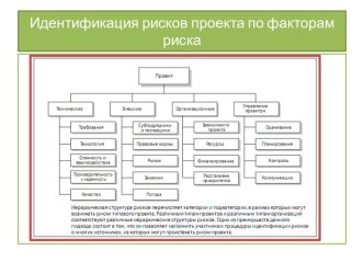 Идентификация рисков проекта по факторам риска