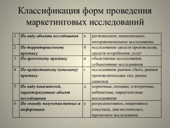 Классификация форм проведения маркетинговых исследований