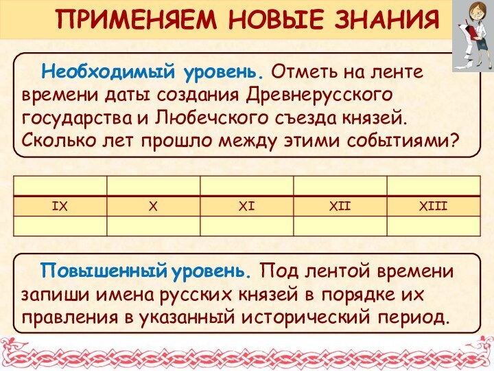 Необходимый уровень. Отметь на ленте времени даты создания Древнерусского государства и Любечского