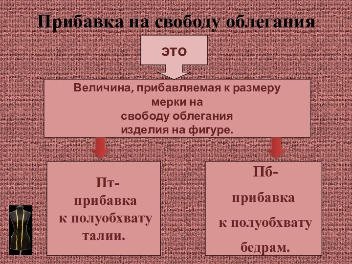 Прибавка на свободу облеганияВеличина, прибавляемая к размеру мерки на свободу облегания изделия