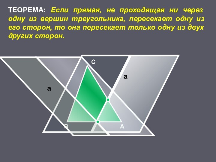 ТЕОРЕМА: Если прямая, не проходящая ни через одну из вершин треугольника, пересекает