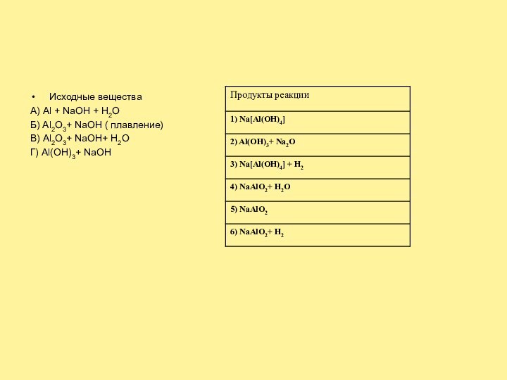 Исходные веществаА) Al + NaOH + H2OБ) Al2O3+ NaOH ( плавление)В) Al2O3+