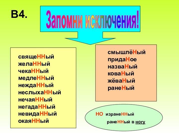 В4.Запомни исключения!свящеННый желаННый чекаННый медлеННый неждаННый неслыхаННый нечаяННый негадаННый невидаННый окаяННыйсмышлёНый придаНое