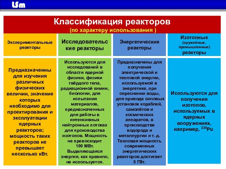 Классификация реакторов (по характеру использования )Экспериментальные реакторыИсследовательские реакторыЭнергетические реакторыИзотопные (оружейные, промышленные) реакторыПредназначенныдля