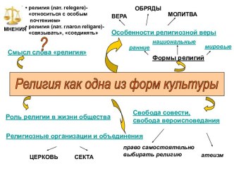 Религия как одна из форм культуры