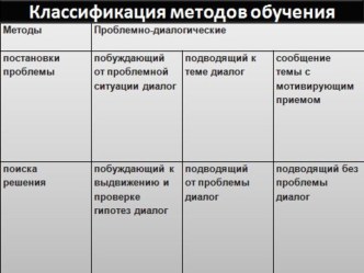 МЕТОДЫ ПОСТАНОВКИ УЧЕБНОЙ ПРОБЛЕМЫ