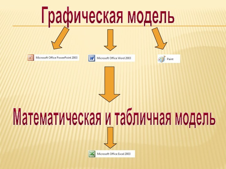 Графическая модельМатематическая и табличная модель