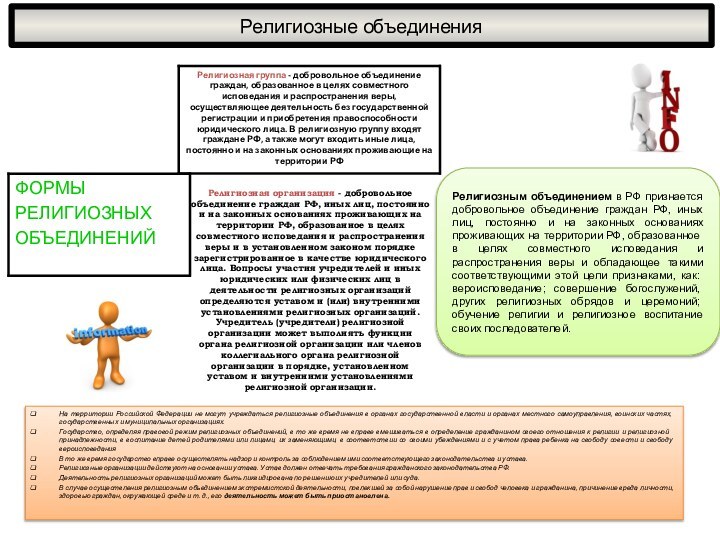 Религиозная организация - добровольное объединение граждан РФ, иных лиц, постоянно и на