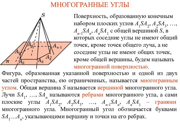 МНОГОГРАННЫЕ УГЛЫФигура, образованная указанной поверхностью и одной из двух частей пространства, ею