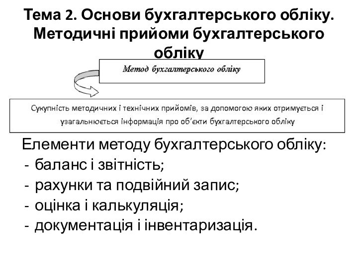 Тема 2. Основи бухгалтерського обліку. Методичні прийоми бухгалтерського облікуЕлементи методу бухгалтерського обліку:баланс