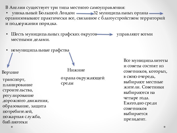 В Англии существует три типа местного самоуправления: уникальный Большой Лондон