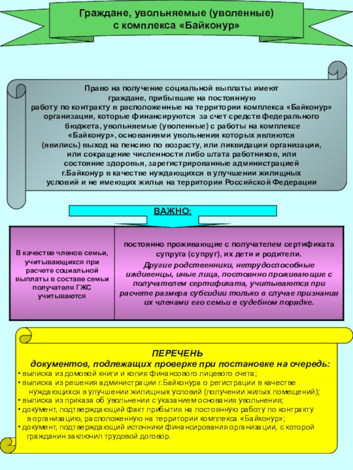 Граждане, увольняемые (уволенные) с комплекса «Байконур»Право на получение социальной выплаты имеют граждане,