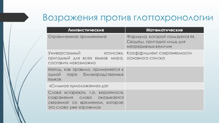 Возражения против глоттохронологии