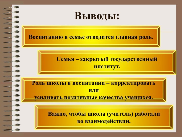 Выводы:Воспитанию в семье отводится главная роль.Семья – закрытый государственный институт.Роль школы в