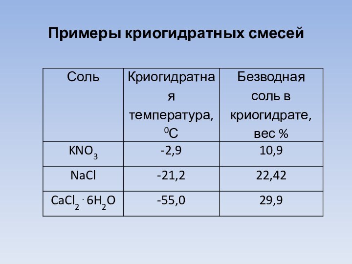 Примеры криогидратных смесей