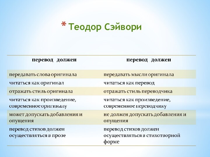 Теодор Сэйвори