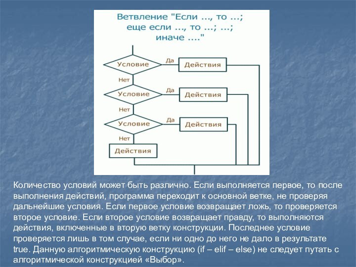 Количество условий может быть различно. Если выполняется первое, то после выполнения действий,