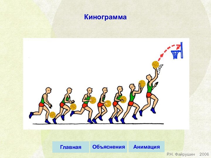 КинограммаОбъясненияАнимацияГлавная