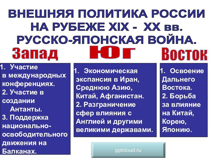 ВНЕШНЯЯ ПОЛИТИКА РОССИИ НА РУБЕЖЕ ХIХ - ХХ вв.РУССКО-ЯПОНСКАЯ ВОЙНА.ЗападВостокЮгУчастие в международныхконференциях.2.