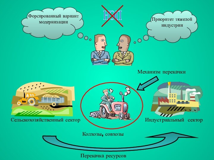 НЭПКолхозы, совхозыМеханизм перекачкиФорсированный вариант модернизацииПриоритет тяжелой индустрииСельскохозяйственный секторИндустриальный секторПерекачка ресурсов