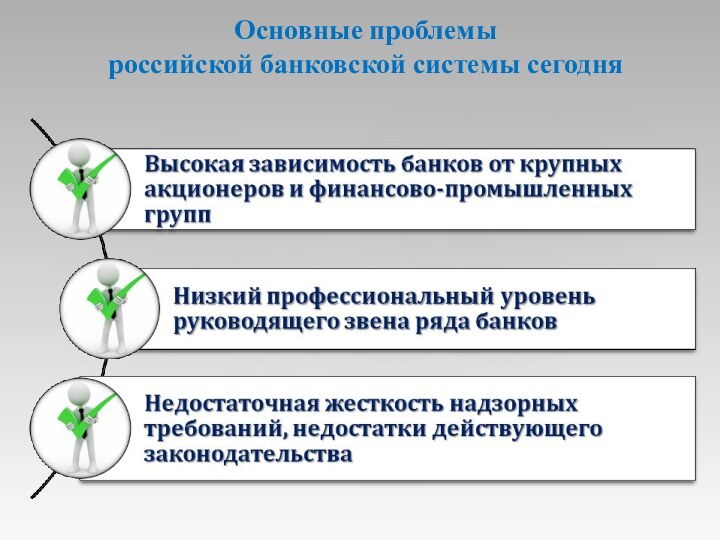 Основные проблемы российской банковской системы сегодня