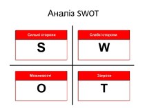 Аналіз swot