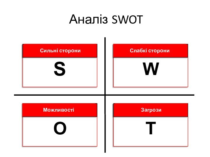 Аналіз SWOTСильні сторониСлабкі сторониМожливостіЗагрози