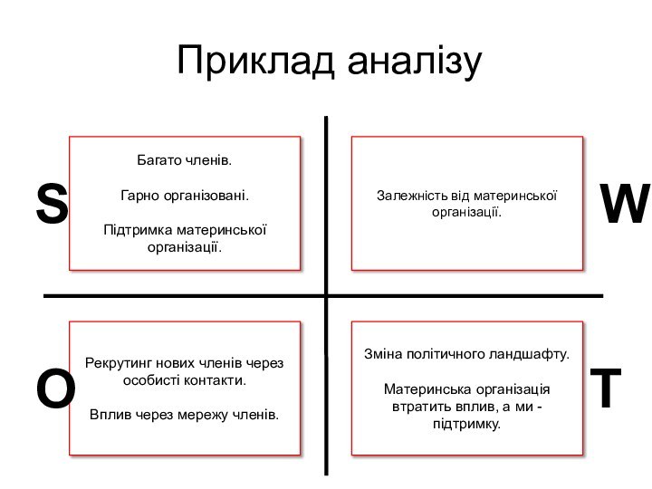 Приклад аналізуЗалежність від материнської організації.WРекрутинг нових членів через особисті контакти. Вплив через