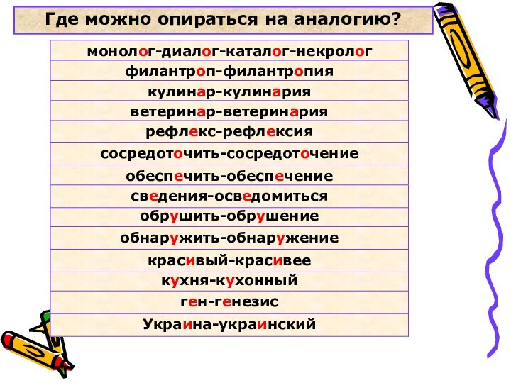 Где можно опираться на аналогию? монолог-диалог-каталог-некрологфилантроп-филантропиякулинар-кулинарияветеринар-ветеринариярефлекс-рефлексиясосредоточить-сосредоточениеобеспечить-обеспечениеобрушить-обрушениеобнаружить-обнаружениекухня-кухонныйген-генезисУкраина-украинскийкрасивый-красивеесведения-осведомиться