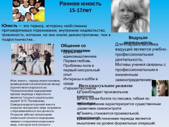 Ранняя юность15-17лет