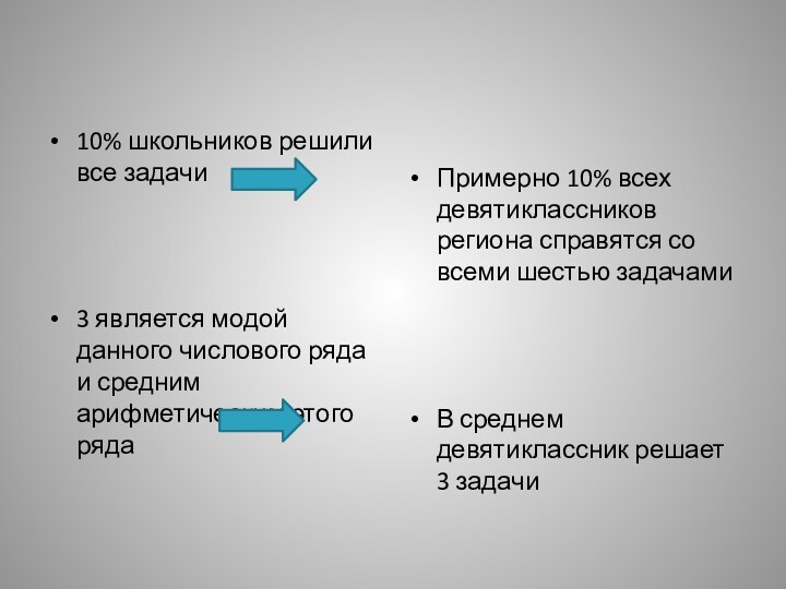 10% школьников решили все задачи 3 является модой данного числового ряда и