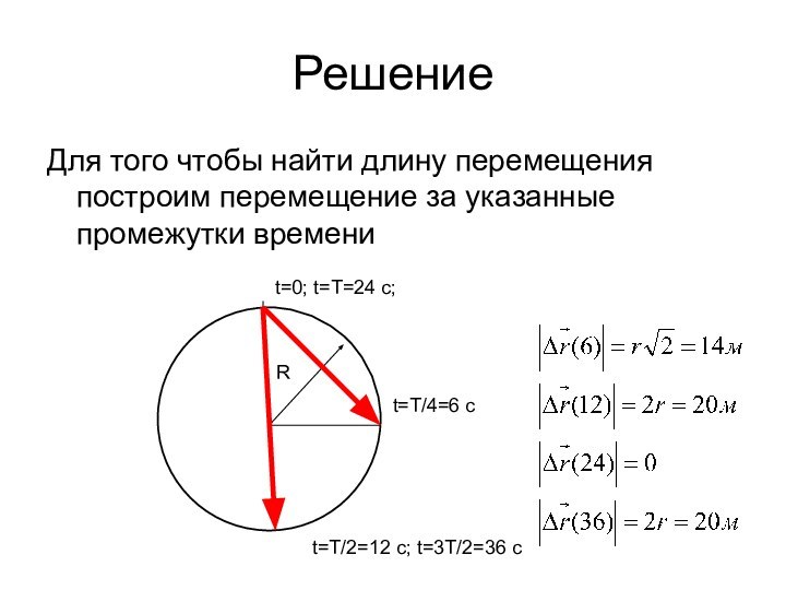 РешениеДля того чтобы найти длину перемещения построим перемещение за указанные промежутки времениRt=0;