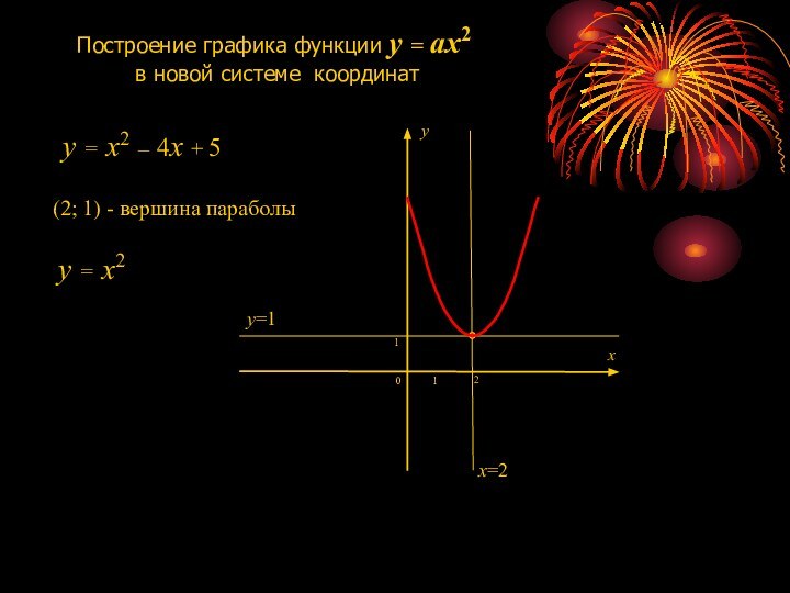 y = x2xyПостроение графика функции y = ax2 в новой системе