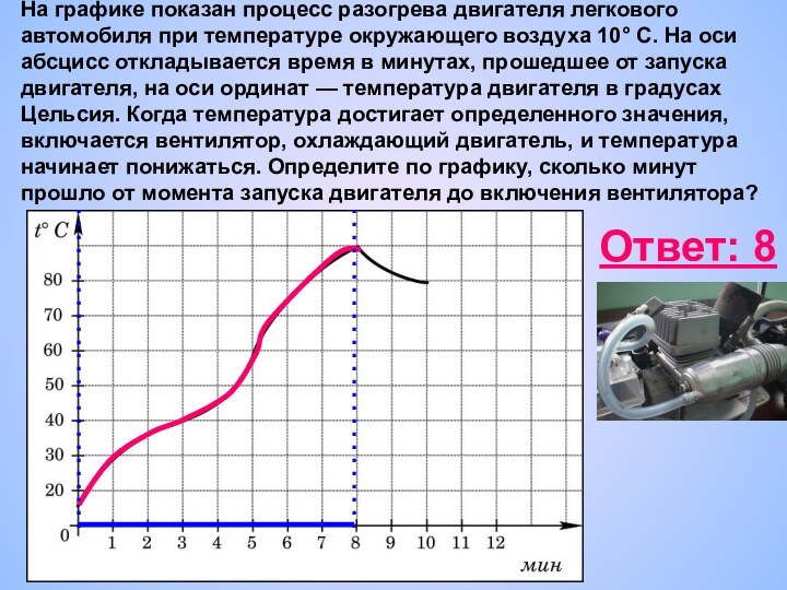 На графике показан процесс разогрева двигателя легкового автомобиля при температуре окружающего воздуха