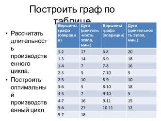 Построить граф по таблице