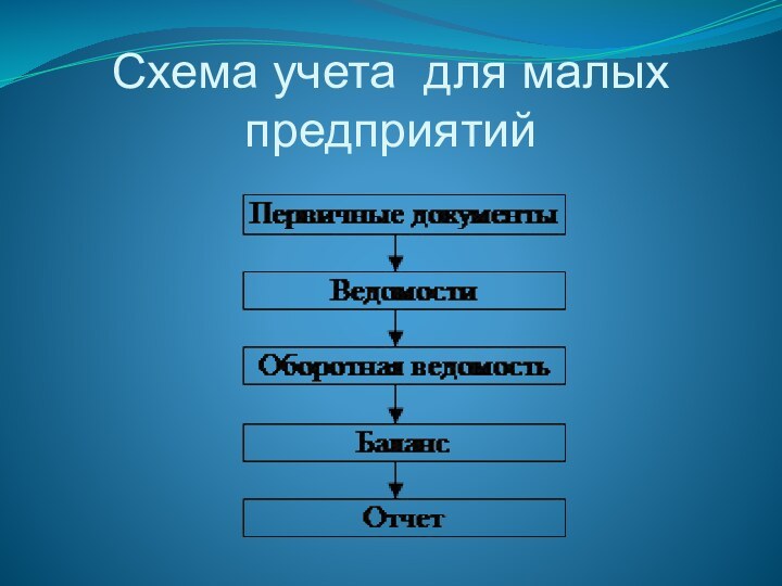 Схема учета для малых предприятий