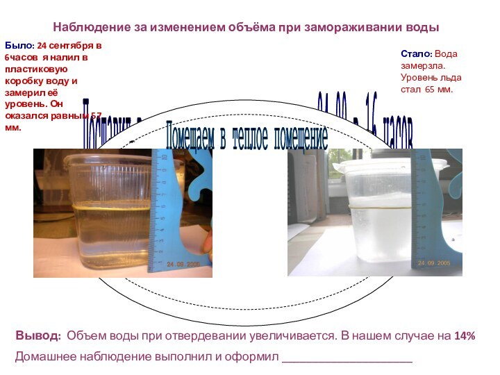 Наблюдение за изменением объёма при замораживании водыВывод: Объем воды при отвердевании увеличивается.