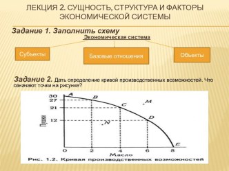 Сущность, структура и факторы экономической системы