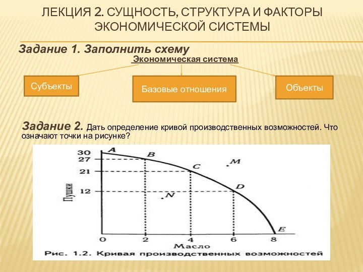 Лекция 2. Сущность, структура и факторы экономической системыЗадание 1. Заполнить схему Экономическая