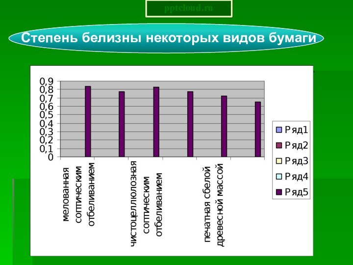 Степень белизны некоторых видов бумаги