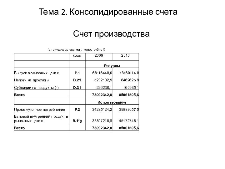 Счет производстваТема 2. Консолидированные счета