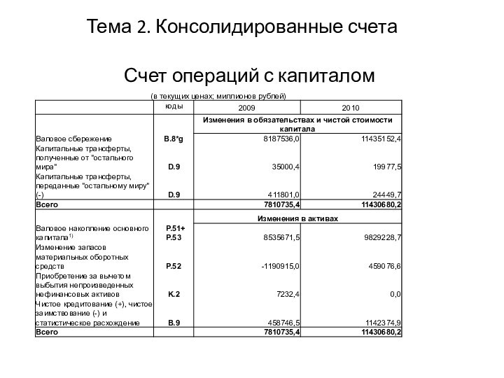 Тема 2. Консолидированные счетаСчет операций с капиталом